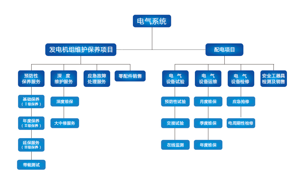 行业优势(图1)