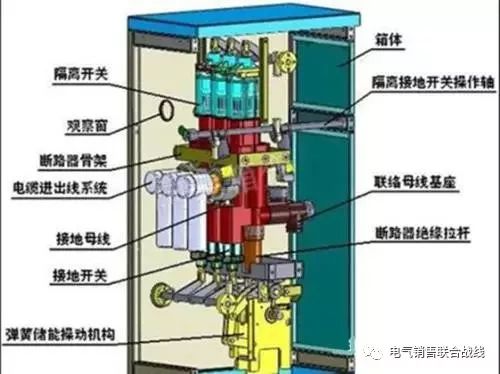 最全开关柜及相应电气元器件知识汇总实用强大(图1)